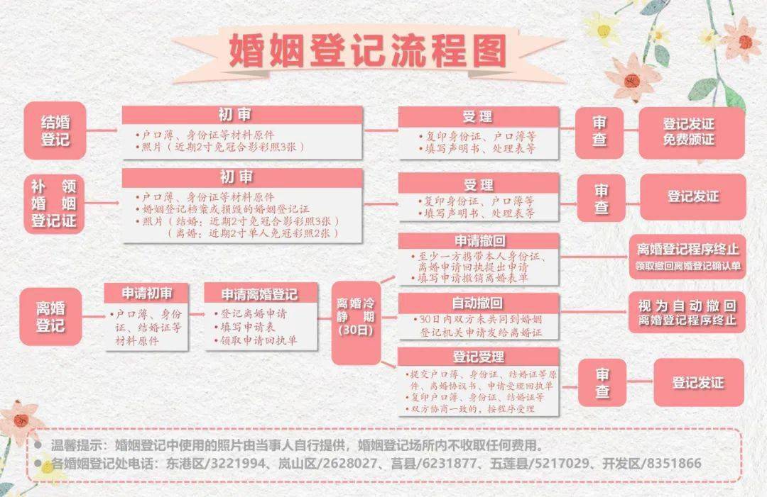 合肥市近十年结婚人口_合肥市地图(2)