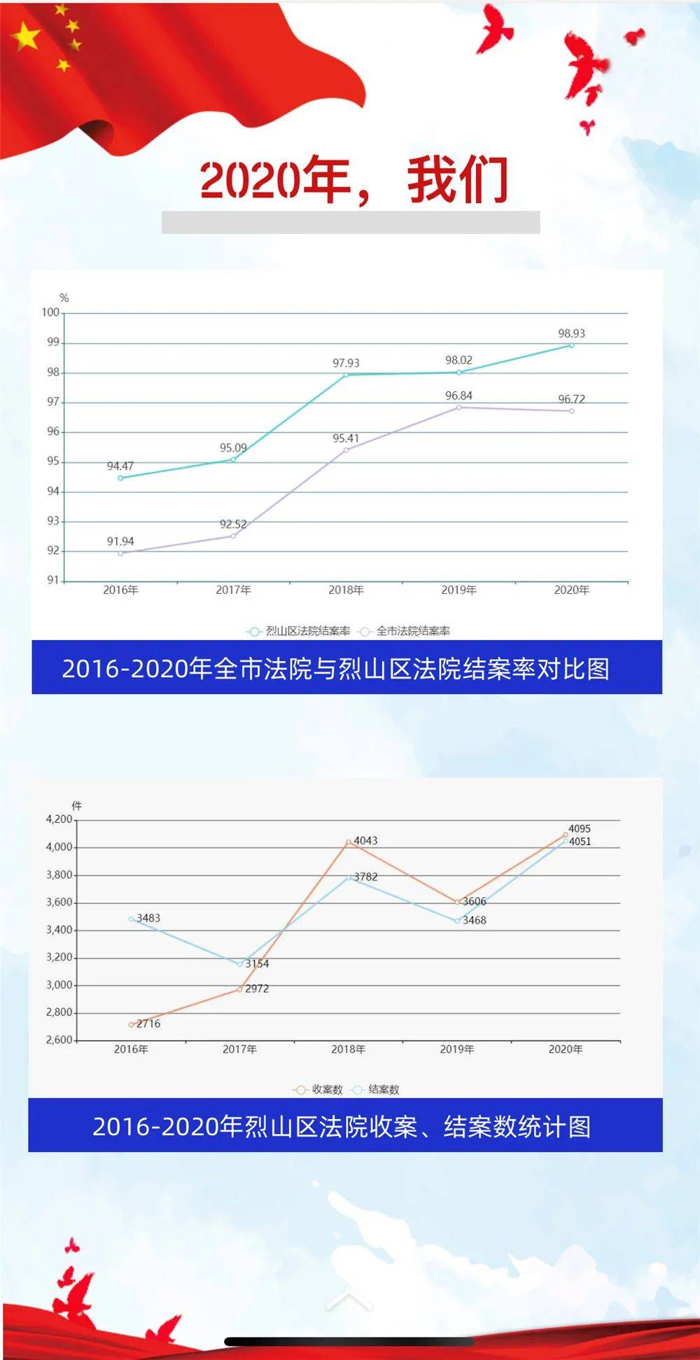 2020年淮北烈山区多少人口_淮北2020年学区图