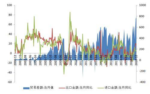 非洲 gdp 2020_非洲gdp