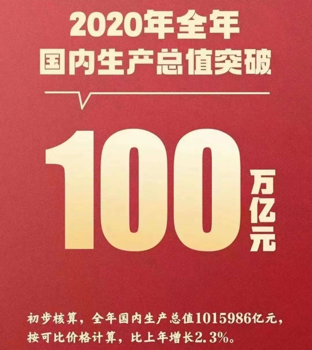 2020年我國gdp同比增長2.3%,首超100萬億元