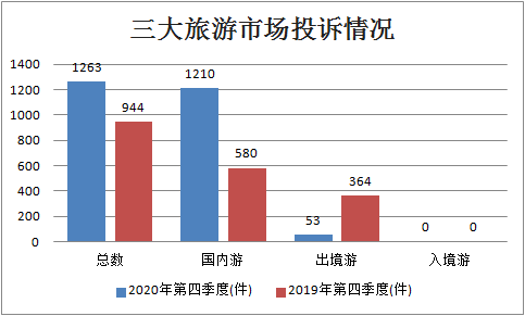 2020年各省市第四季度gdp_2020年前三季度四川省经济运行情况分析 GDP同比增长2.4 图