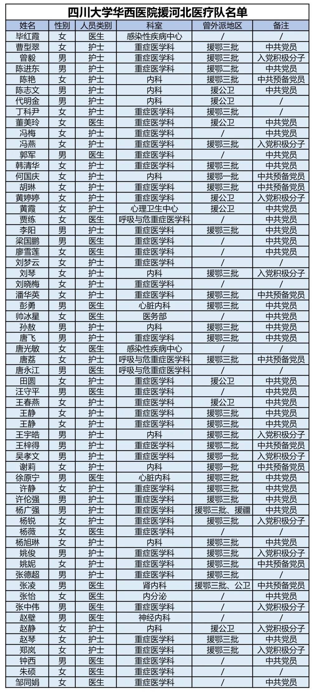 61团人口_人口普查图片