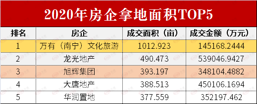 南宁市2020年上半年_南宁新房均价涨了9%|2020楼市年度备忘录⑭