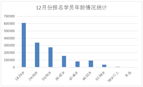 深圳2020年人口变化_深圳人口变化曲线图(3)