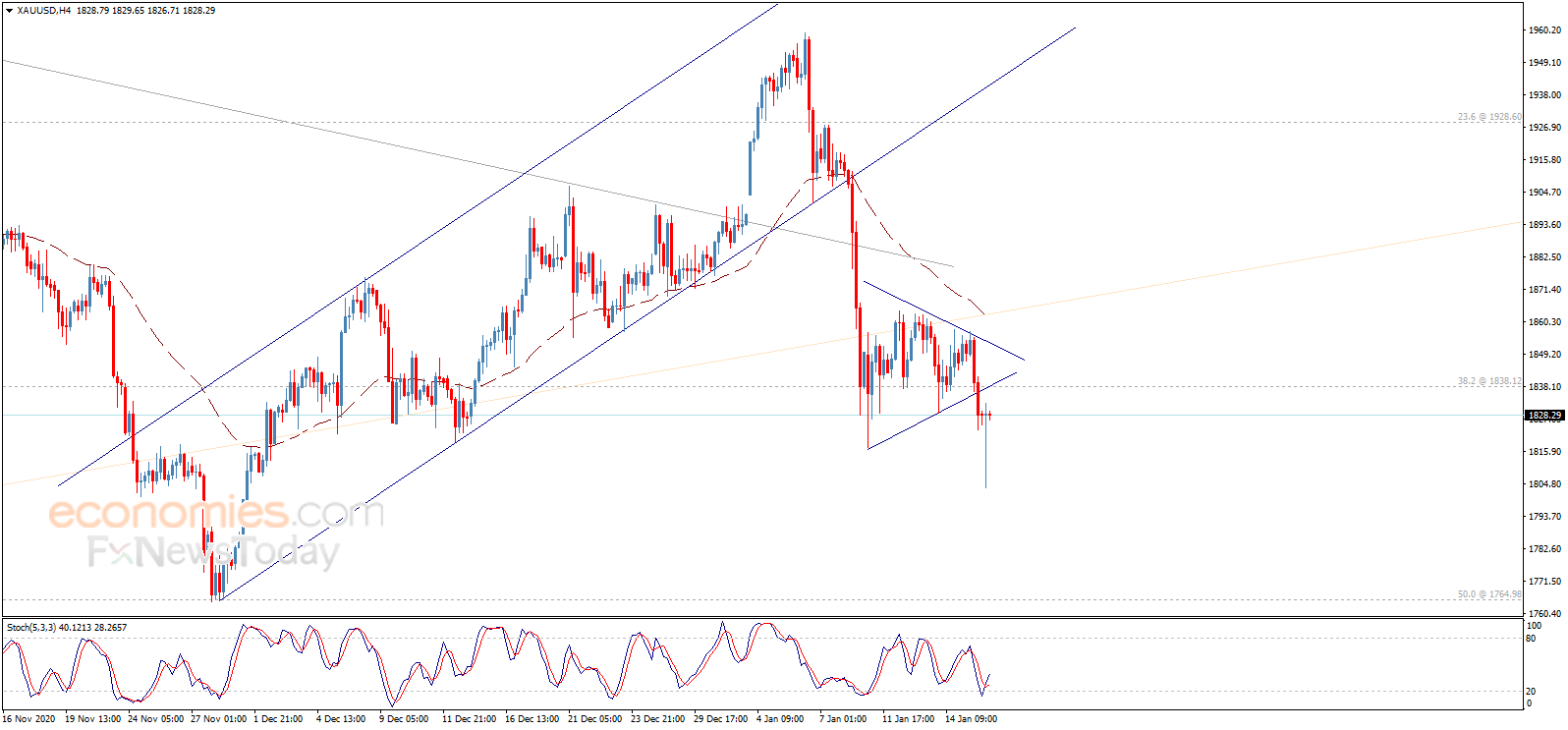 短期内价格水平不受gdp影响_美女内内(2)