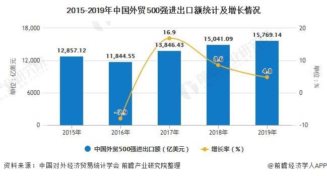 外贸企业排名_外贸企业财务报表模板(3)