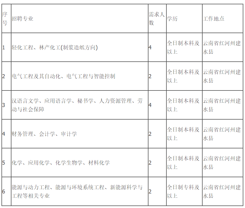 2021建水县常住人口_2021微信头像