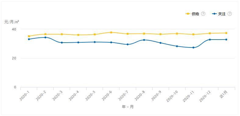 福州闽侯2021gdp_福州五区八县大PK 1个鼓楼等于3个台江(3)