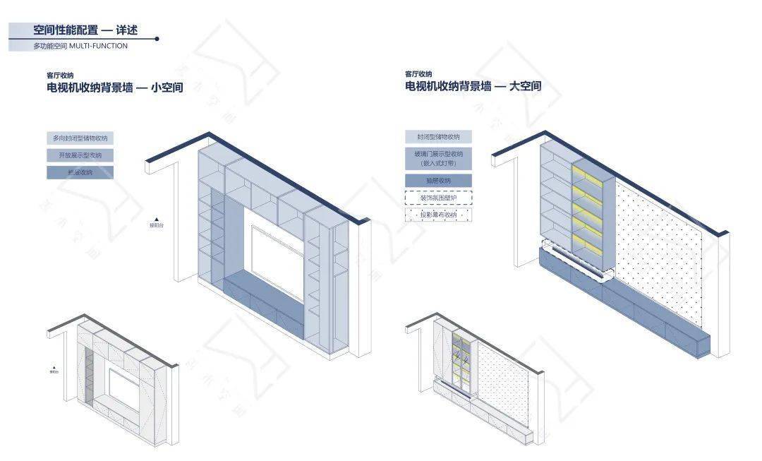 收纳研发｜后疫情时代下的住宅收纳_设计