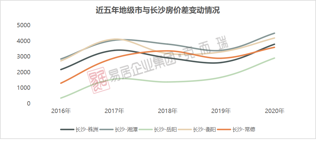 长沙外来人口有多少_几天后,长沙即将变成一个你不认识的城市(3)