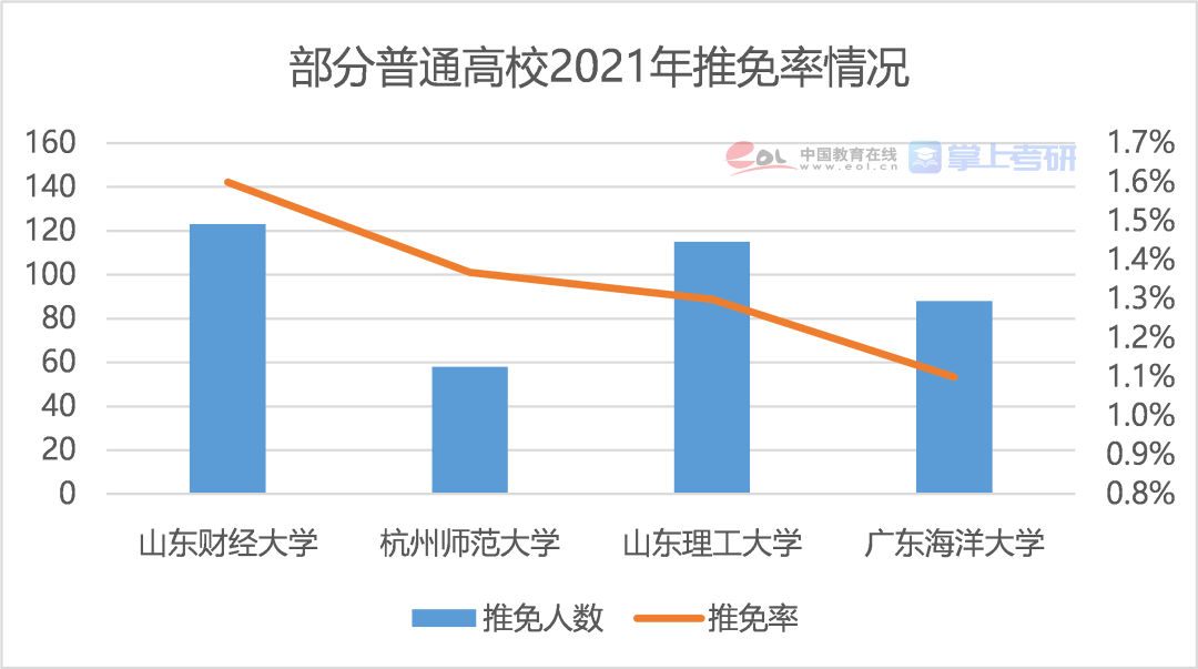 全国适婚年龄女性人口占比_2021年人口年龄占比图(2)