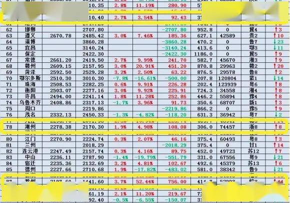 长三角gdp解读_2018年全国重点区域数字经济发展分析 长三角地区规模最大 珠三角占GDP比重最大 图(2)