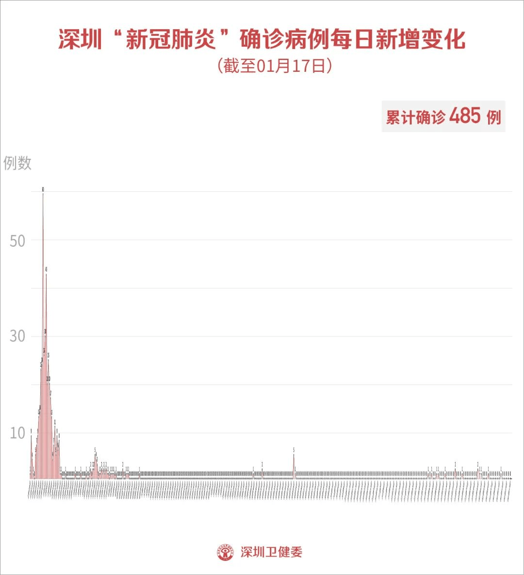 今年深圳过年人口_今年过年不回家图片(3)