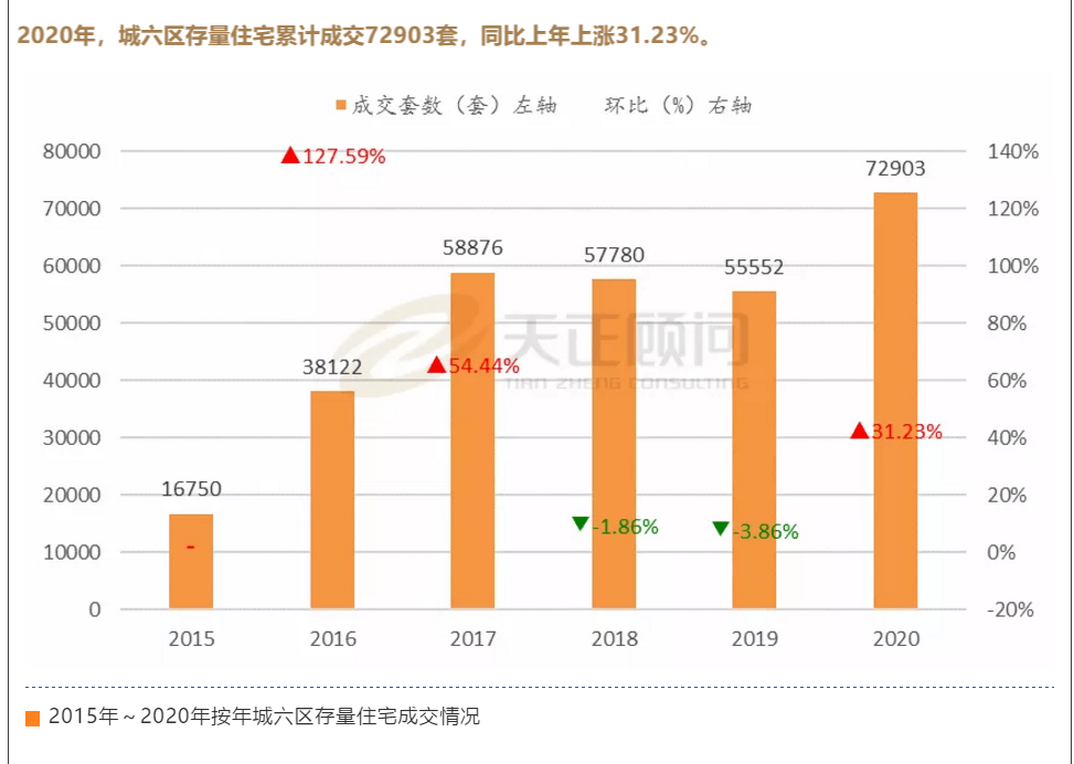 实际gdp锡林浩特市2020_深度解析非金融企业债务(3)