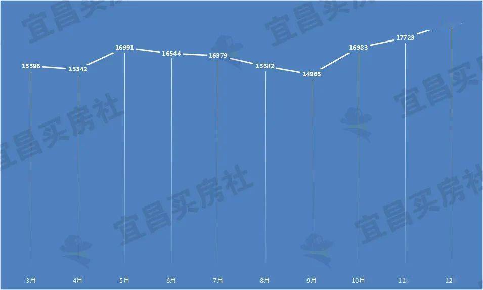 2020年万达地产排名_“亏光”5亿王思聪回万达“上班”,万达地产、商管