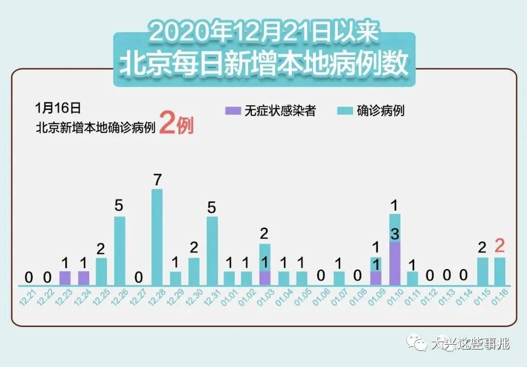 顺义区2021年GDP_深圳2021年一季度10 1区GDP排名来了 各区重点片区及项目曝光(3)