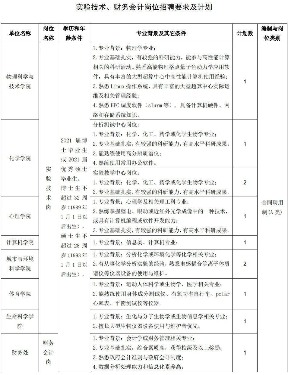 会计招聘条件_初级会计证书 无用论 ,不是没用,是你不会用(2)