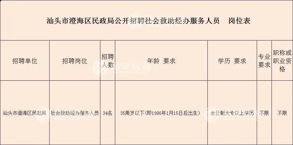 汕头户籍人口_城区常住人口100 300万城市取消落户限制 汕头这两个区域就达3(3)