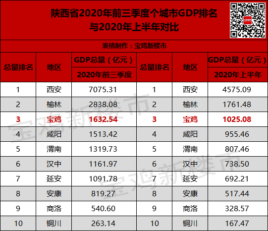 天水人均gdp_斗罗大陆天水学院图片