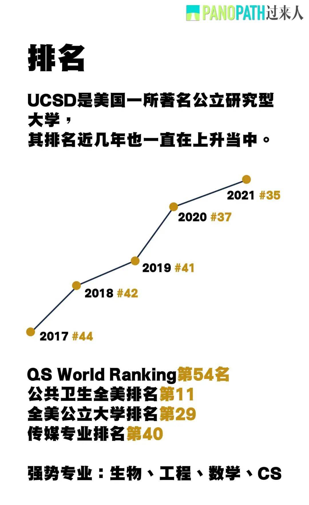 Ucsd 沐浴在温暖阳光下 畅游在知识的海洋中 Kim