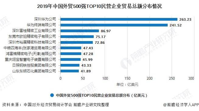 私营企业排名_河南捐款企业名单排名(3)