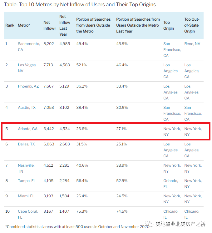 怎么调查一个地区人口是否增长_一个地区的功能图