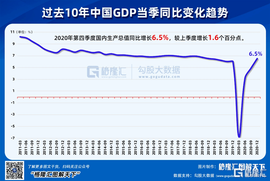 疫情我国gdp2020_2020年疫情下中国新经济产业投资研究报告(3)