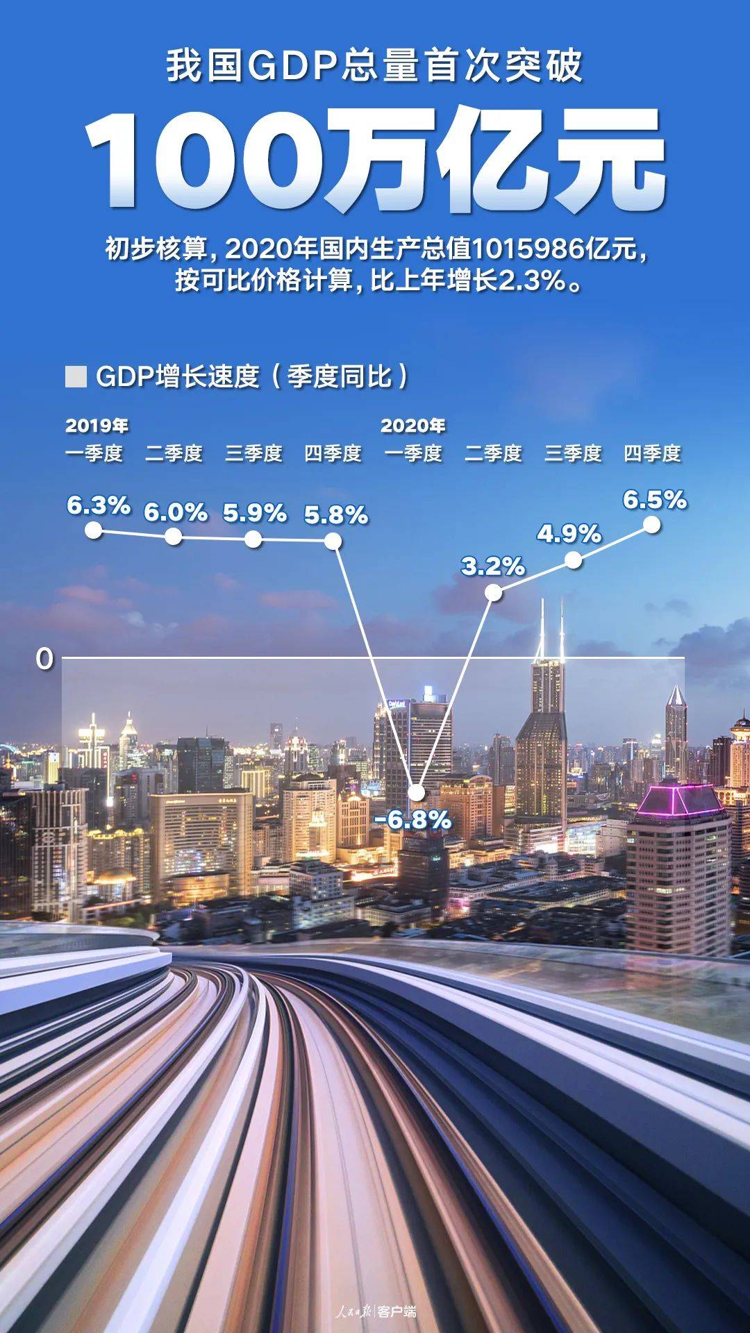 GDP100万亿国家_我国gdp突破100万亿