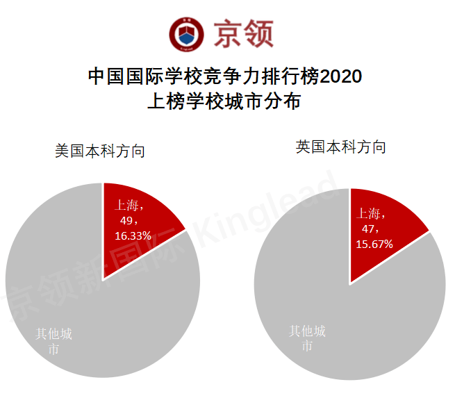 2020年中国学校排名_2020年国内十强高校排名,“华东五校”紧咬,武大搭上