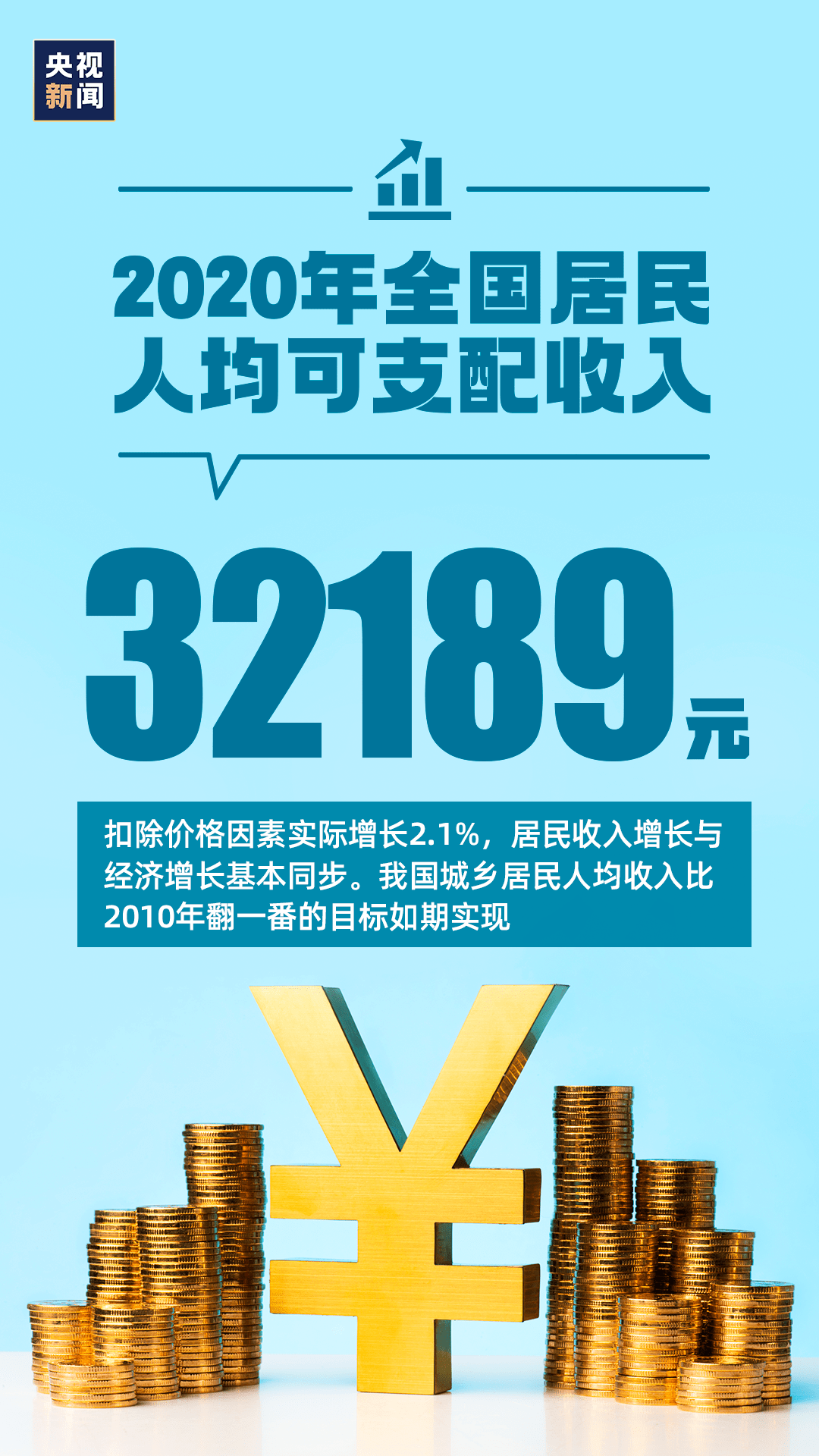 2020国内人均gdp超2万亿美元的城市(3)