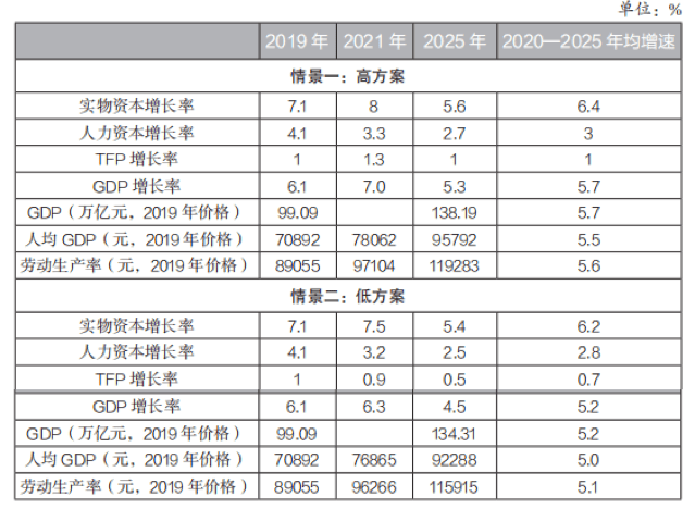 1970年中国受教育人口比例_1970年中国有什么汽车(3)