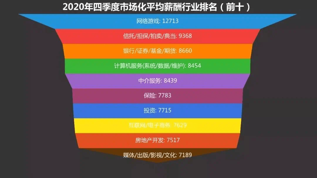 济宁人均收入_济宁郑媛媛(2)