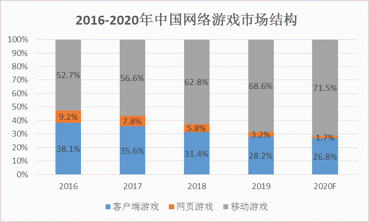 2020我国受教育人口比重_我国人口受教育程度(3)