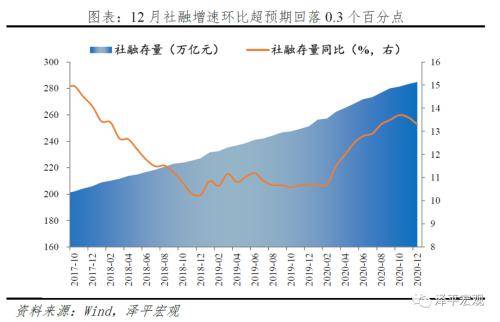 铜芦经济总量是多少_阴颈正常长度是多少(2)