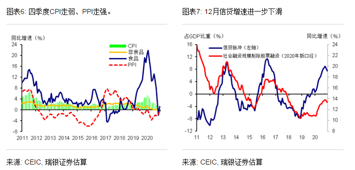 2021年中国一季度GDP增速_中国gdp增速图片