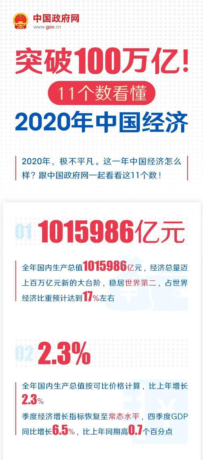 突破100万亿！11个数看懂2020年中国经济