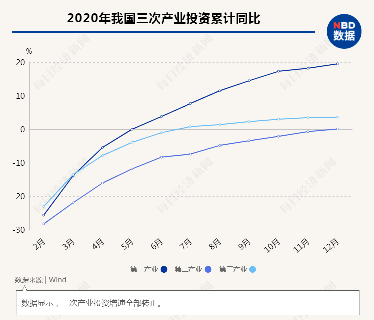 GDP八大指标_GDP首超100万亿 六大动力源 八项关键指标,解析中国经济增长后劲