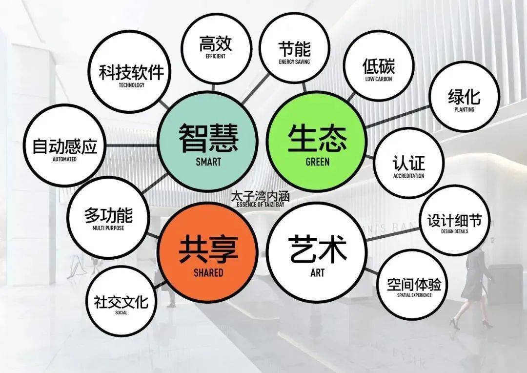 设计与生态的关系 31d9a538a8b94e32b084a3e88f8b5ac6.jpeg