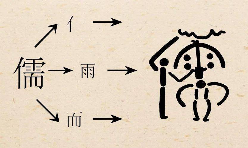 "从人,需声 小篆字形 孟浩然诗礼袭遗训,趋庭沾末躬.