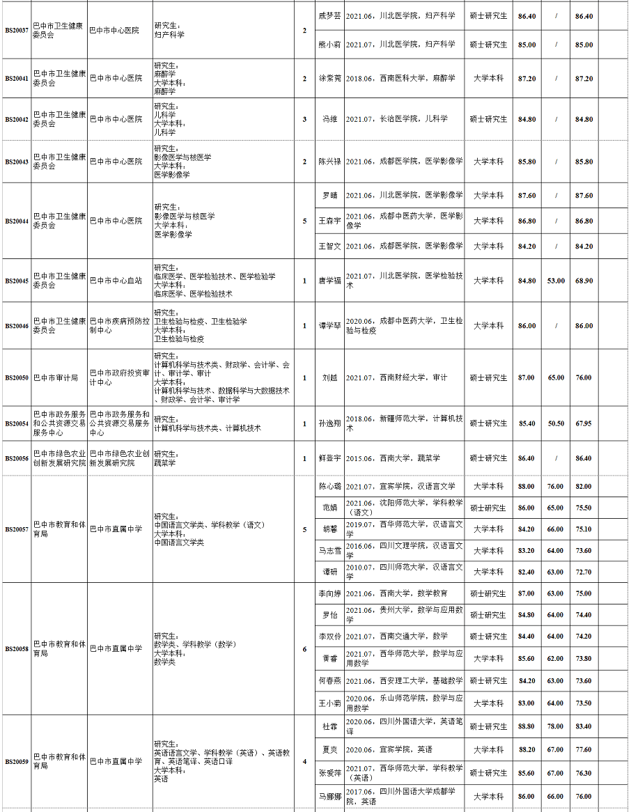 四川巴中市2021gdp_盘点巴中桥之 最 ,你认识哪些(2)