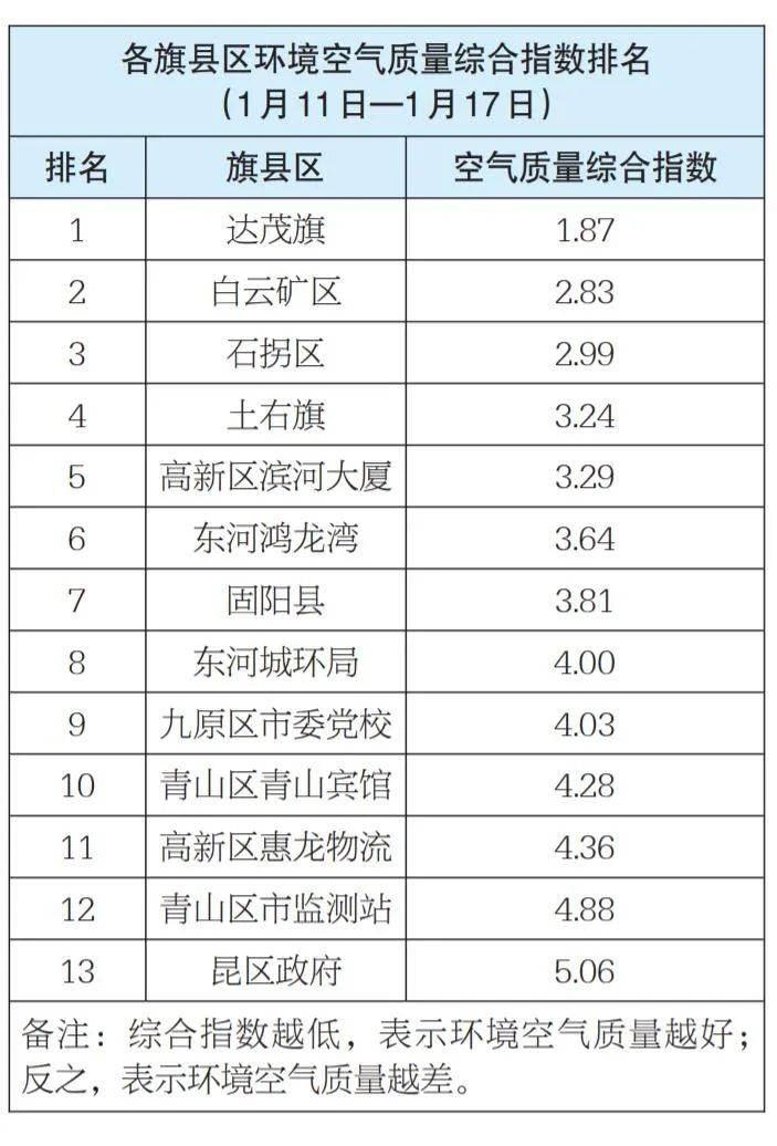 空气质量排名2021_空气质量实时监测排名