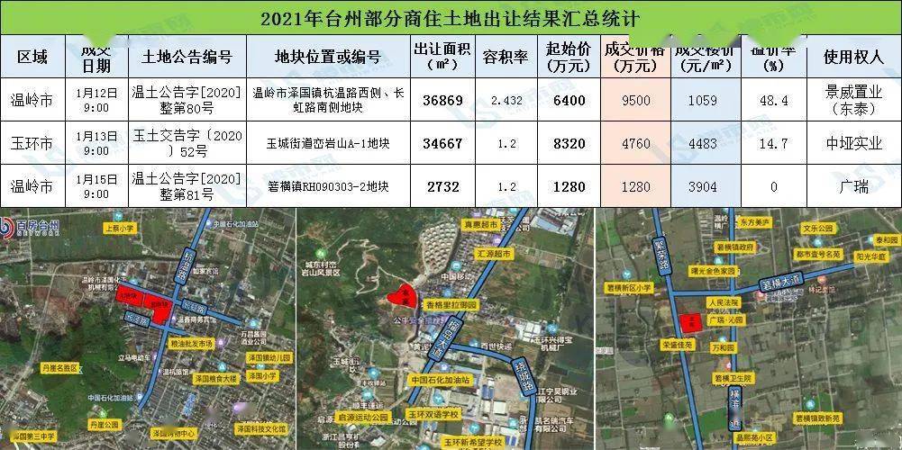 11-01.17:临海市位居第一