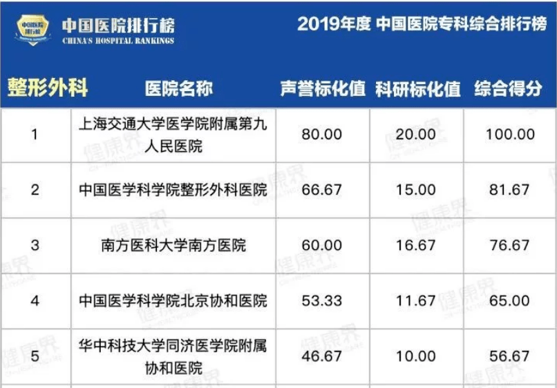 全国整容医院排名_医院图片真实