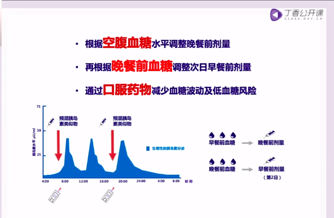 67口服降糖药后血糖不达标如何选择胰岛素