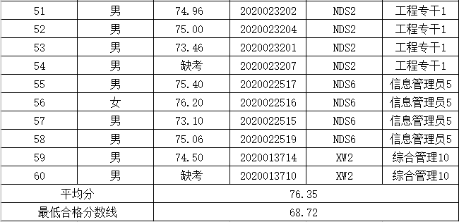 湖南沅江人口分布_湖南沅江三中跑躁图片