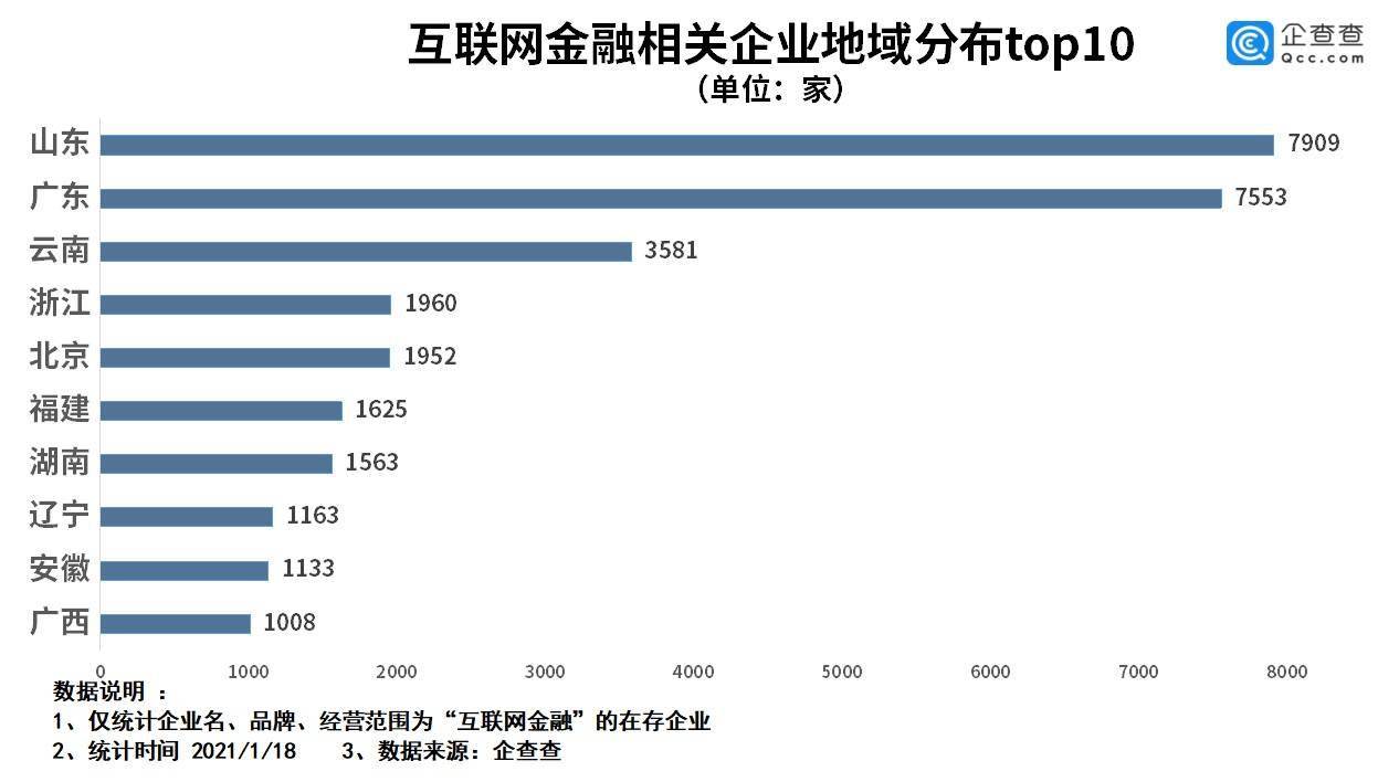 2020云南经济总量排名第几_2020云南经济图(3)