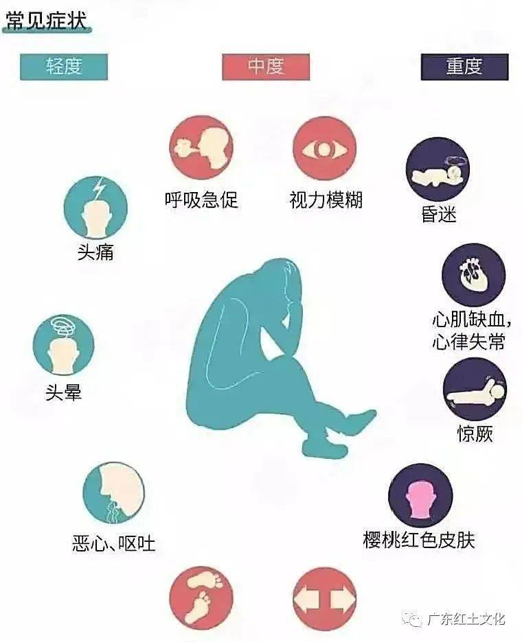 悲剧遂溪发生一起一氧化碳中毒事件1死2伤