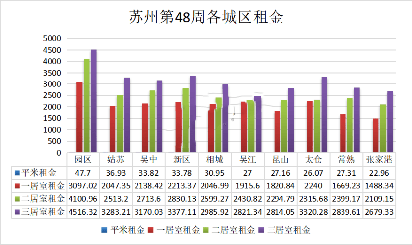 出租租金有算进gdp吗_7月上调养老金 还有哪些福利 戳进来小编告诉你