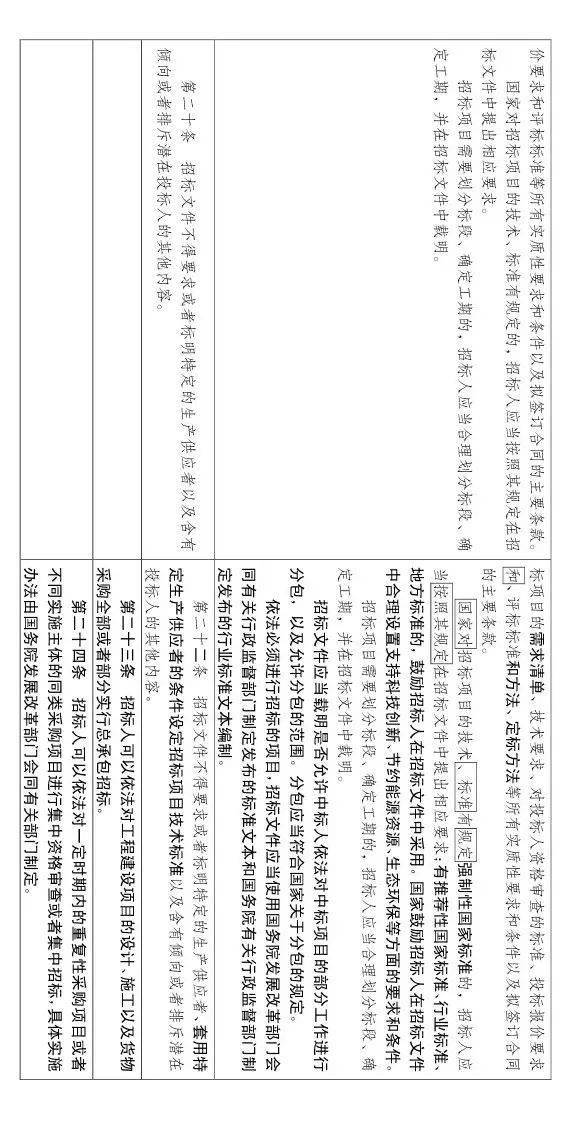 大修!中标候选人不再排序!“最低价中标”退场!招标人自主确定中标人!