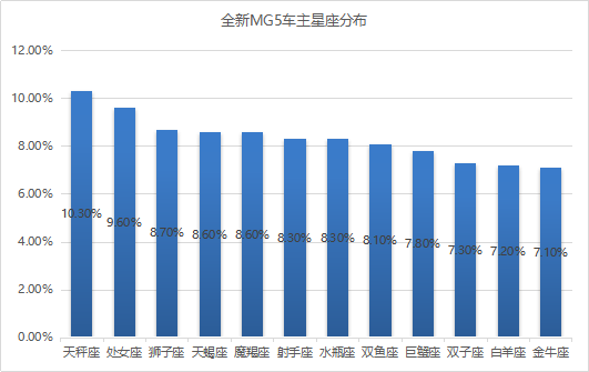 六零后七零后人口_七零后头像(3)